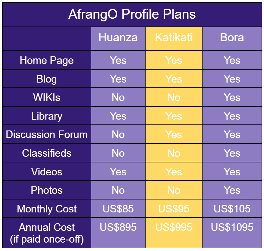 AfrangO Profile Plans.PNG