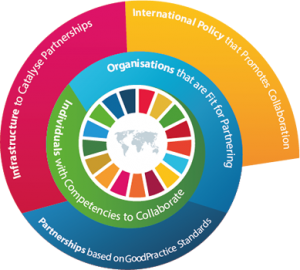Building the Collaborative World we need to Deliver the SDGs.png