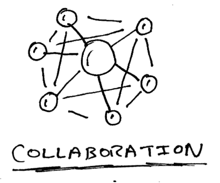 Collaboration v Cooperation images 3.PNG