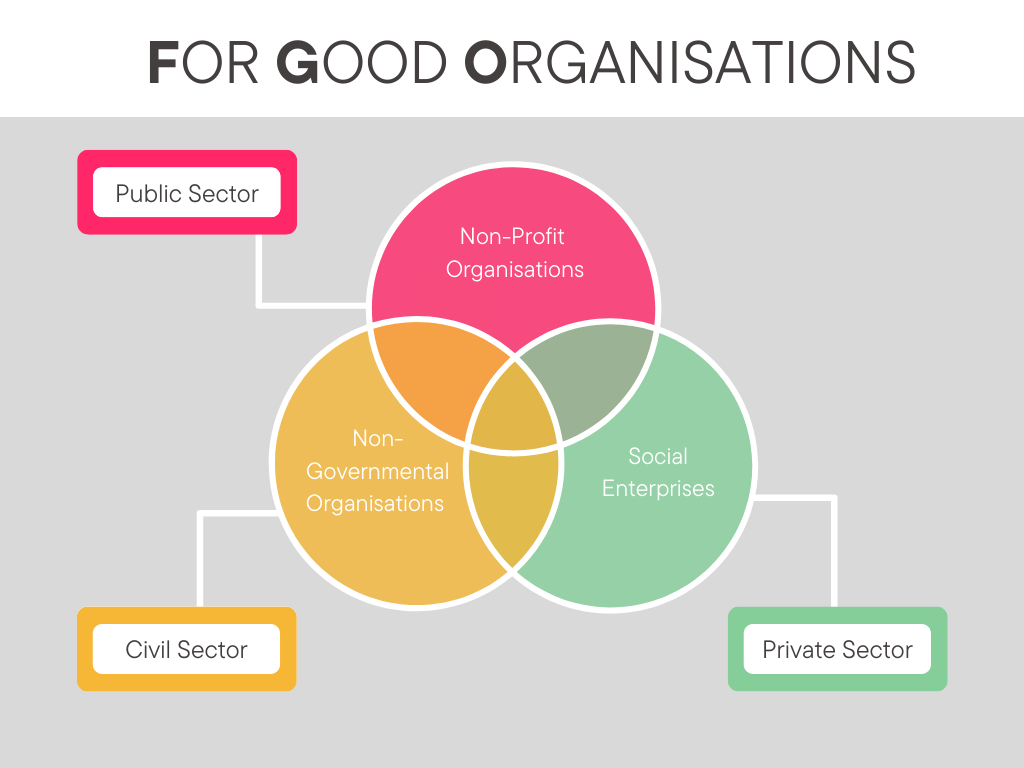 For Good Organisations Ven Diagram.png
