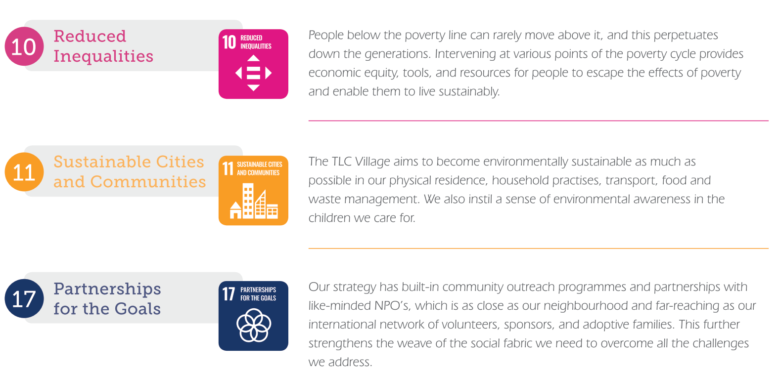 Reduced Inequalities Sustainable Cities and Partnership for the Goals TLC Village Afrango.PNG